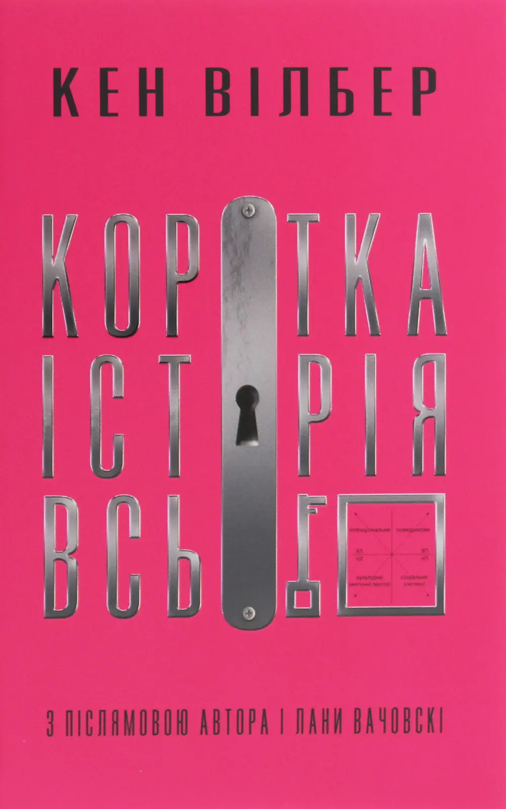 Коротка історія всього